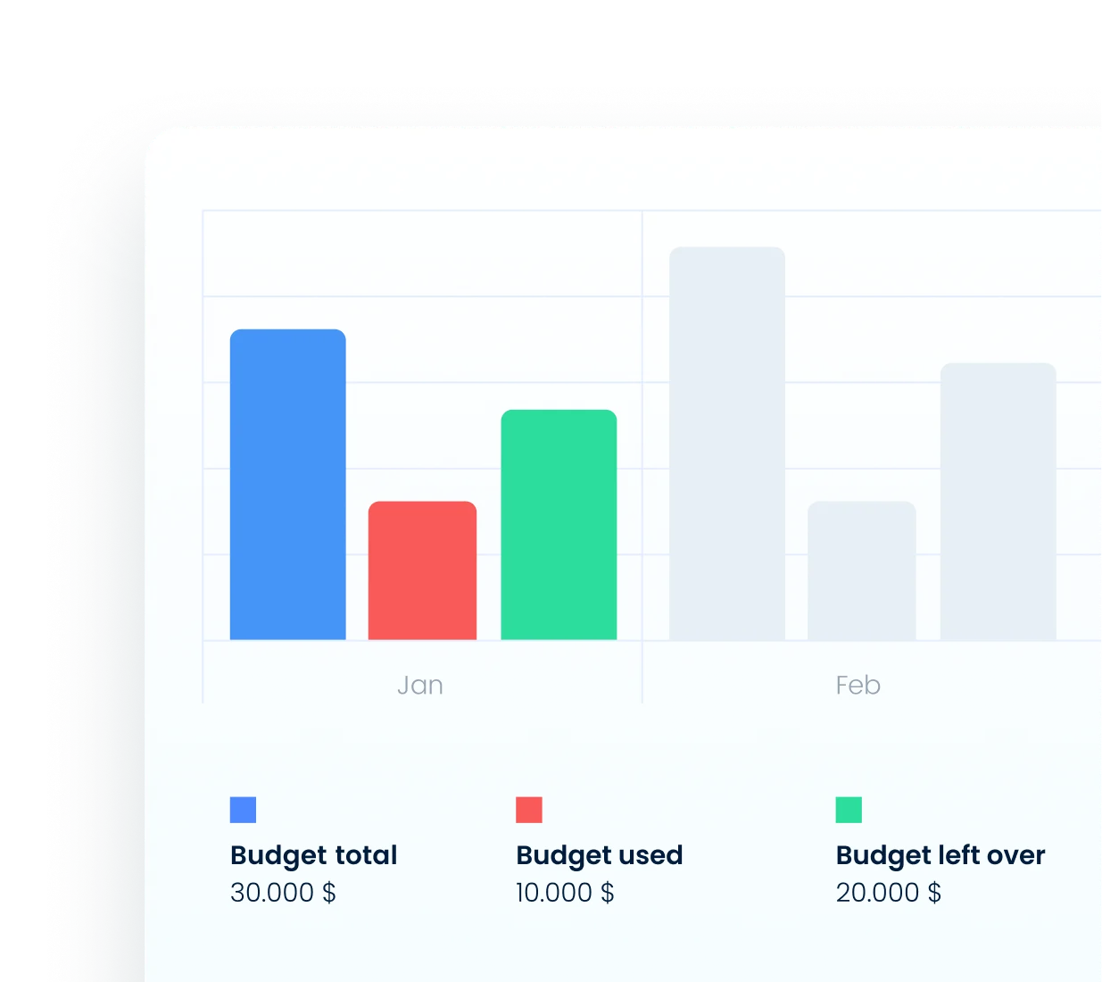 Get an overview of<br>your cash flow