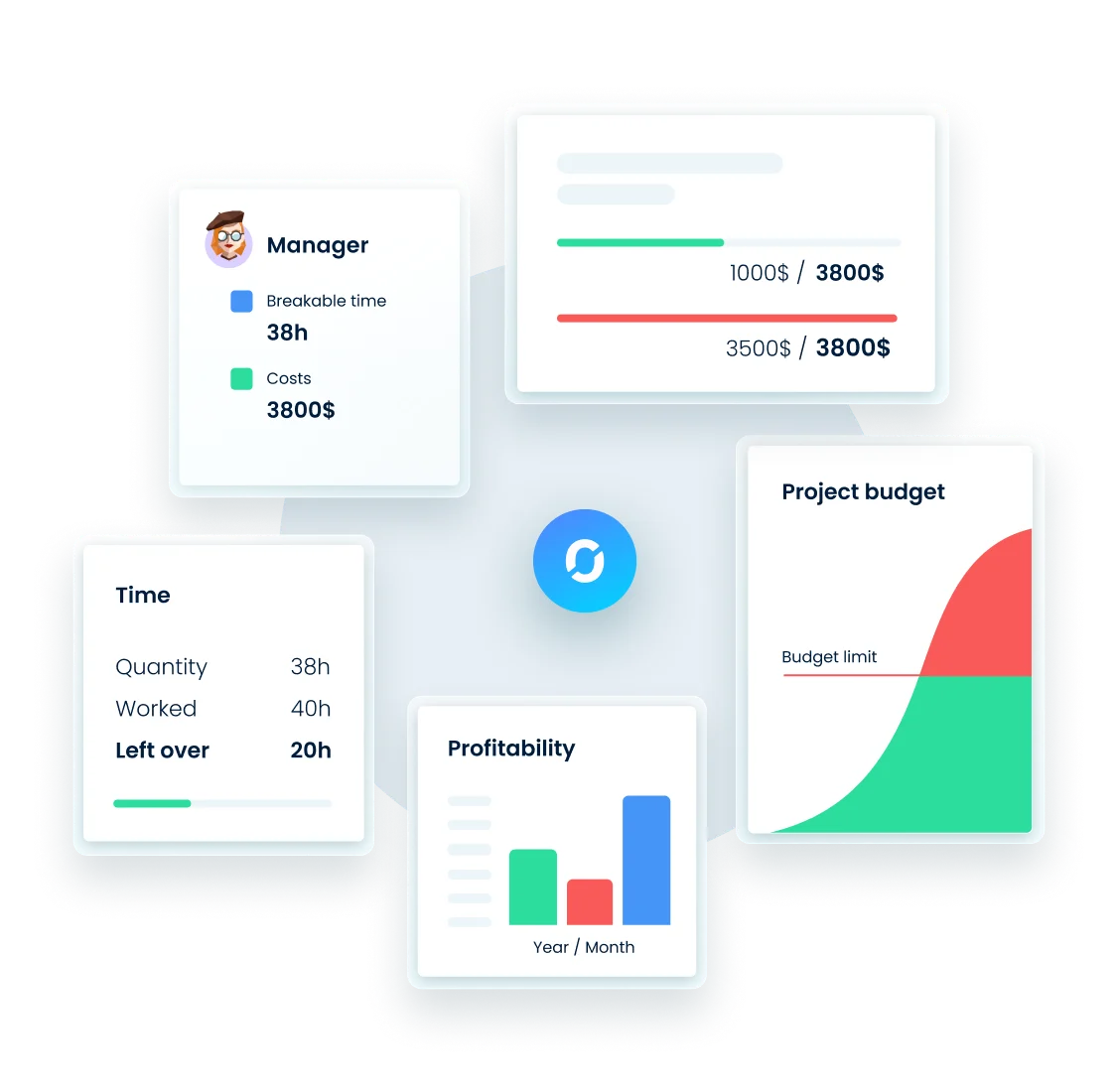 Powerful budget management