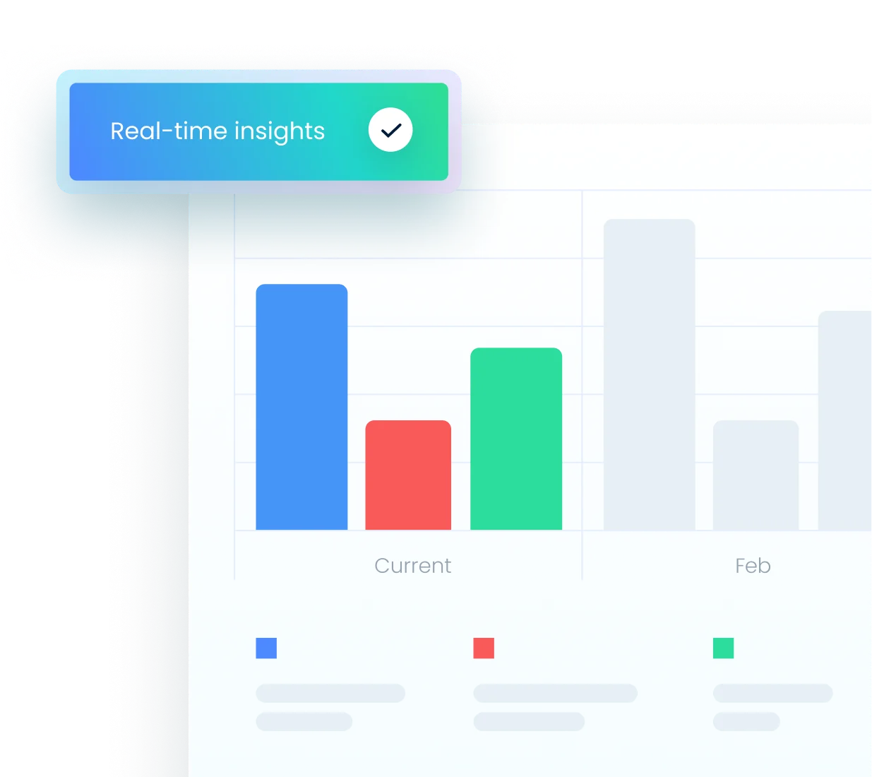 Real-time insights. Not through the back mirror.