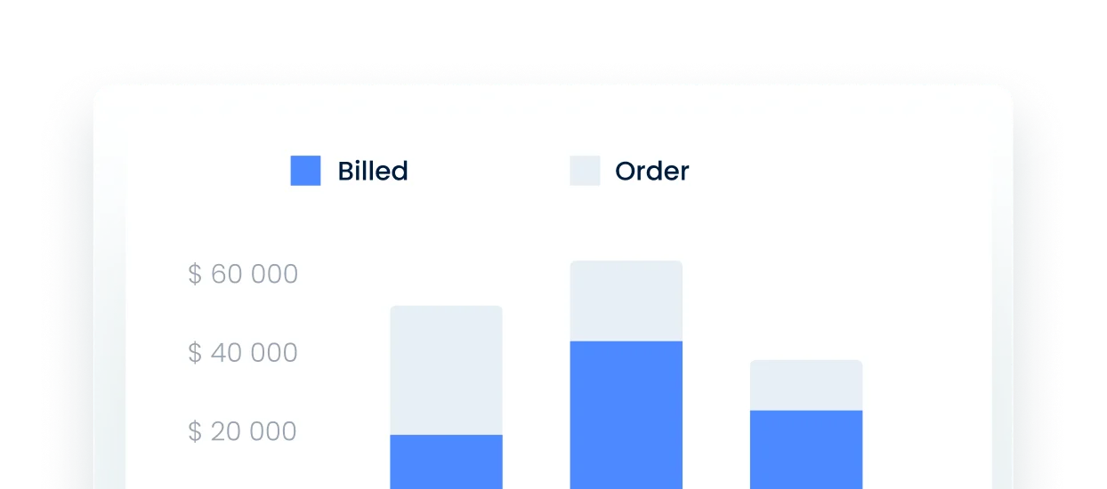 With the quarterly evaluation...