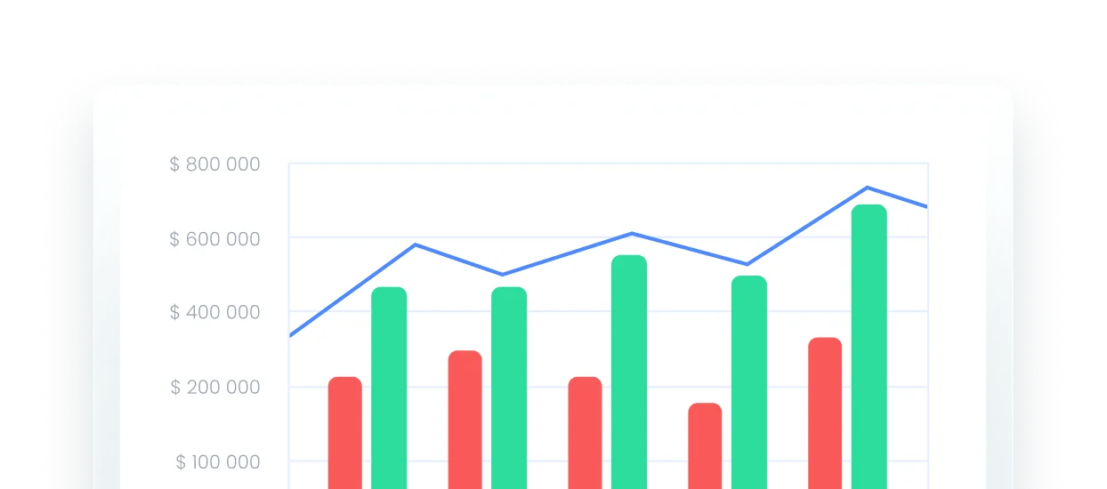 Financial planning & forecasting