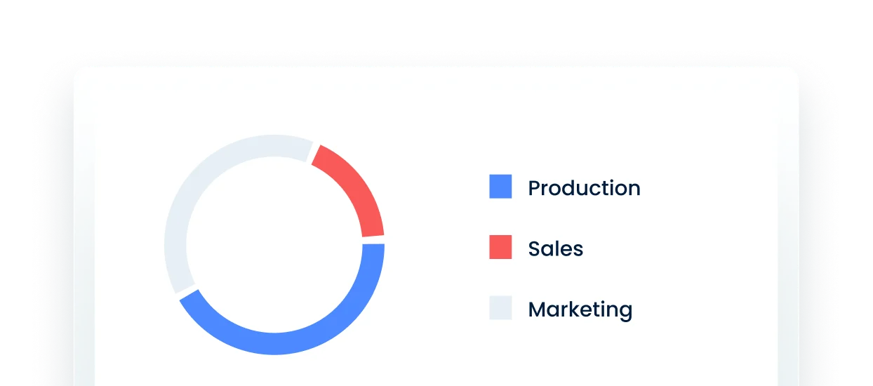 Cost center analysis