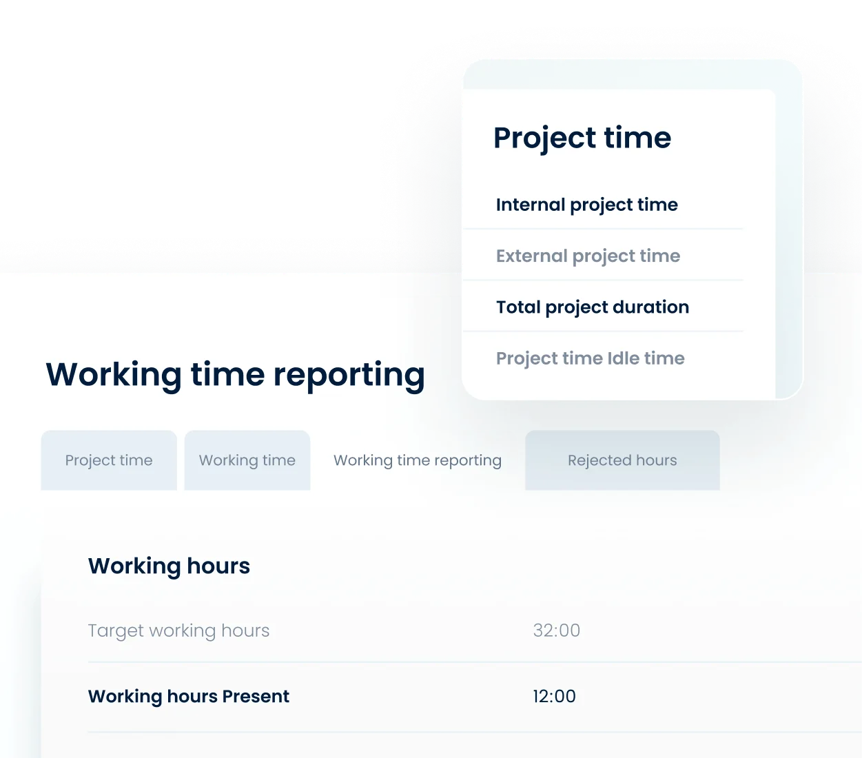 Identify productivity gaps and take action