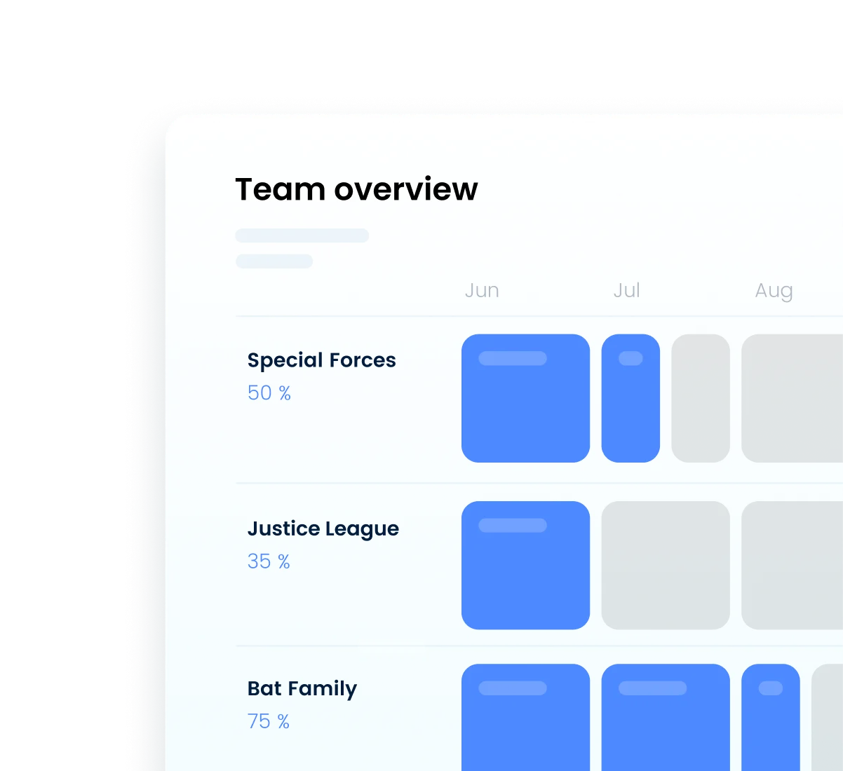 Who is busy and who needs more work?
