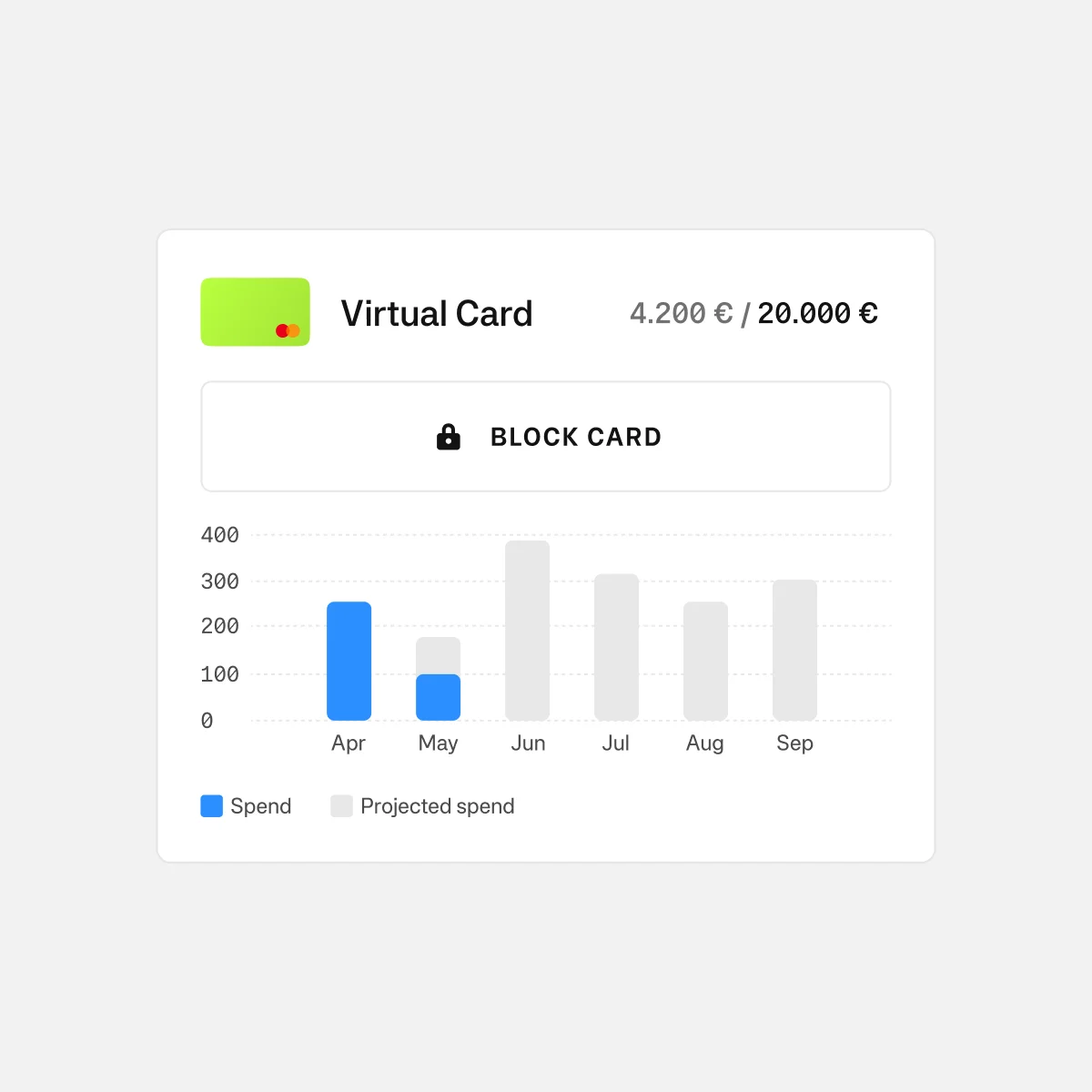Project budgets at a glance in real time!