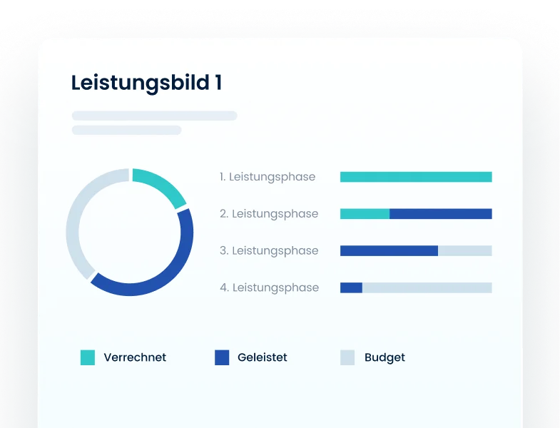 Leistungsbilder für perfektes Controlling