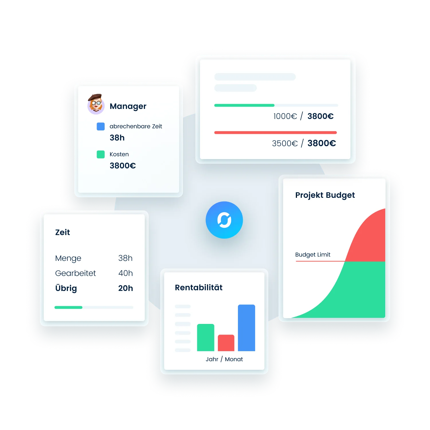 Mächtiges Budget-<br>Management