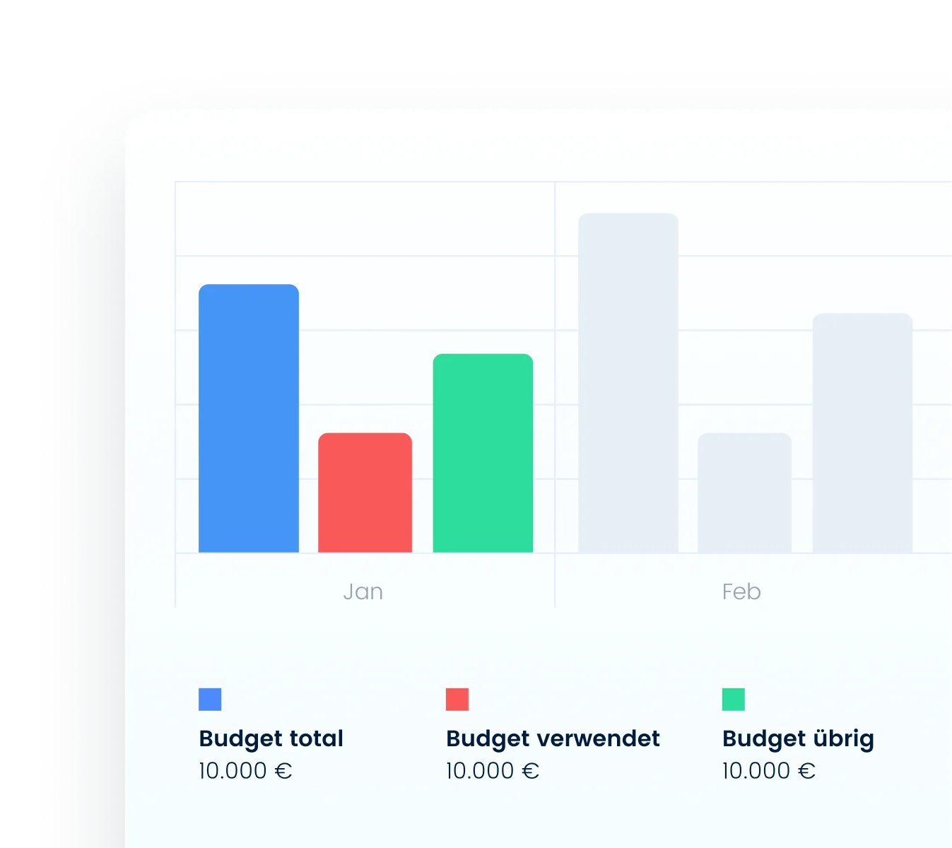 Verschaffen Sie sich einen Überblick über Ihre Cashflow