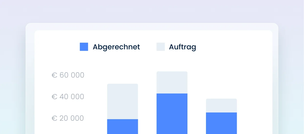 Mit der Quartalsauswertung...