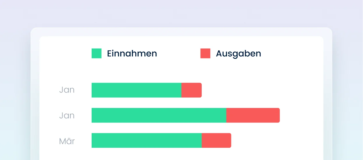 Liquiditätsauswertung