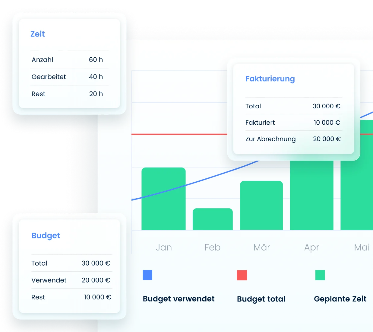 Visualisieren Sie die Zukunft  Ihres Unternehmens.