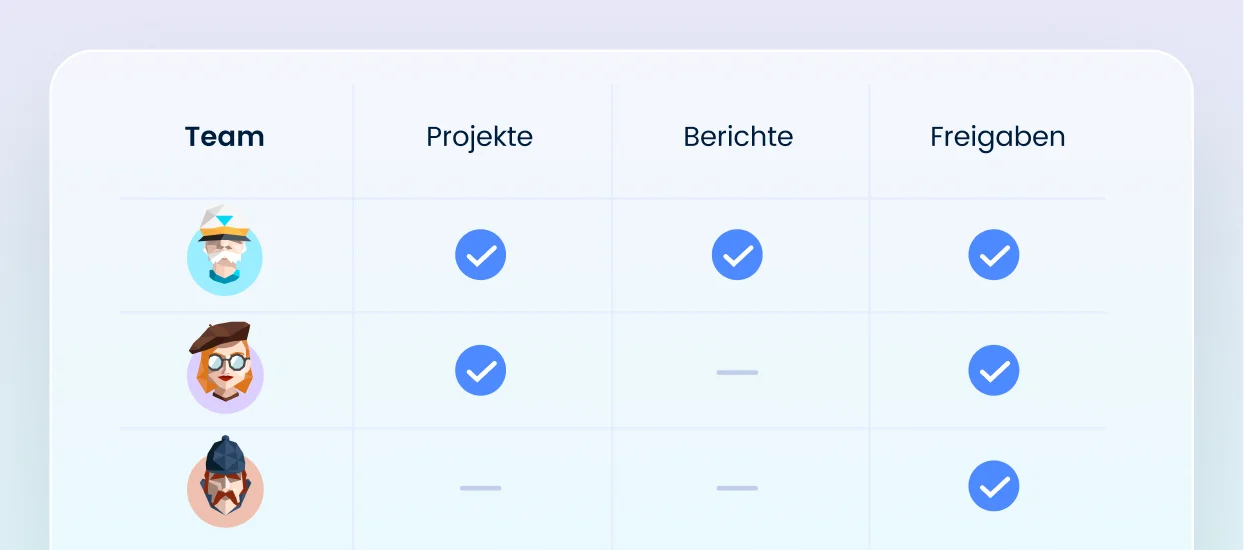 Benutzerrollen individuell anlegen